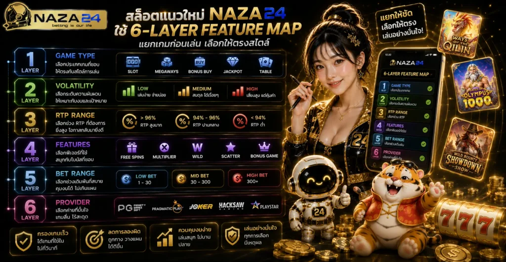 สล็อตแนวใหม่ naza24 ใช้ 6-Layer Feature Map แยกเกมก่อนเล่น